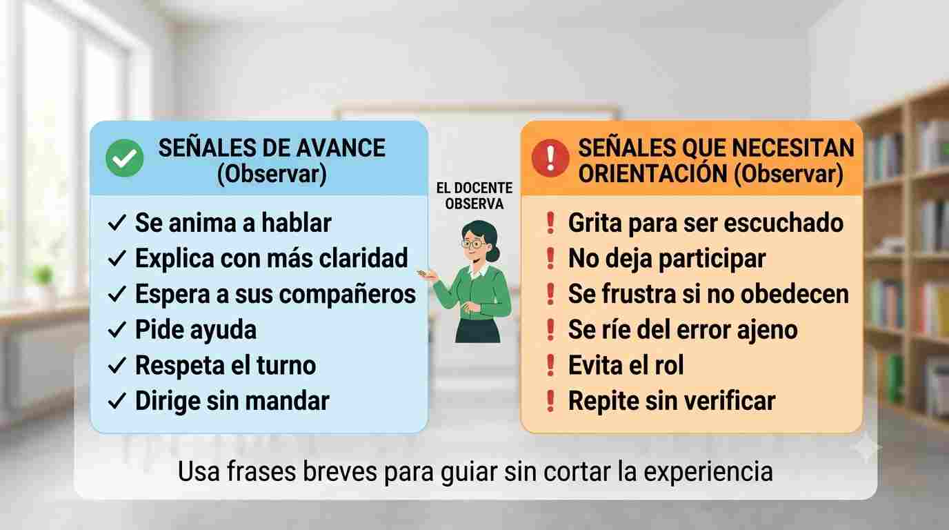 Infografía didáctica y limpia para docentes que muestra las claves de observación y acompañamiento durante las dinámicas de liderazgo infantil positivo en el entorno escolar.